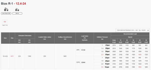 12.4-24 8PR TT 324 FARM PRO ALLIANCE (Ε2) - Image 6