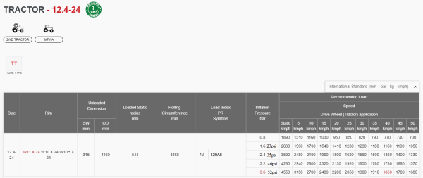 12.4-24 12PR TT 324 FARM PRO ALLIANCE (Ε2) - Image 6