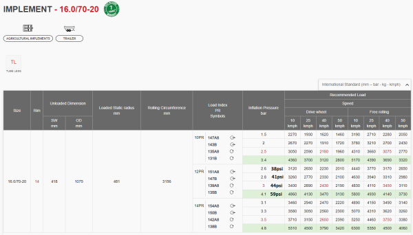 16.0/70-20 12PR TL 320 ALLIANCE (E2) - Image 5