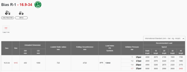 16.9-34 8PR TT 324 FARM-PRO ALLIANCE (Ε3) - Image 6