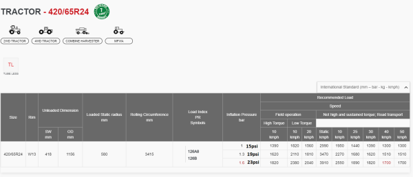 420/65R24 126A8/B TL 365 ALLIANCE (E2) ΕΛΑΣΤΙΚΟ ΣΕ ΠΡΟΣΦΟΡΑ ΄΄ΤΕΛΙΚΗ ΤΙΜΗ ΜΕ Φ.Π.Α.΄΄ - Image 6