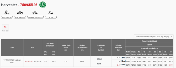 750/65R26 166A8/163B TL 360 ALLIANCE (E-) - Image 6