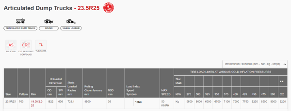 23.5R25 185B/201A2 */** TL E-3/L-3 703 ALLIANCE (E-) - Image 6