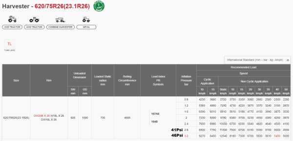 620/75R26 (23.1R26) 167A8/164B ALLIANCE 360 (E-) - Image 6