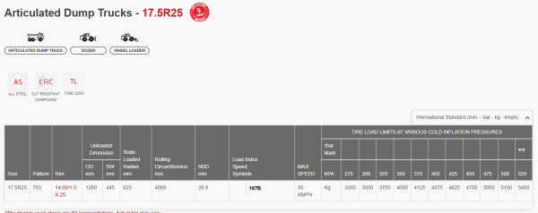 17.5R25 167B/182A2 **/** E3/L3 TL 703 ALLIANCE (E2) - Image 7