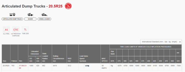 20.5R25 177B/193A2 **/** E3/L3 TL 703 ALLIANCE (E4) - Image 6