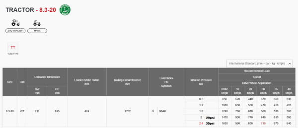 8.3-20 6PR TT 324 FARM-PRO ALLIANCE (E2) - Image 6