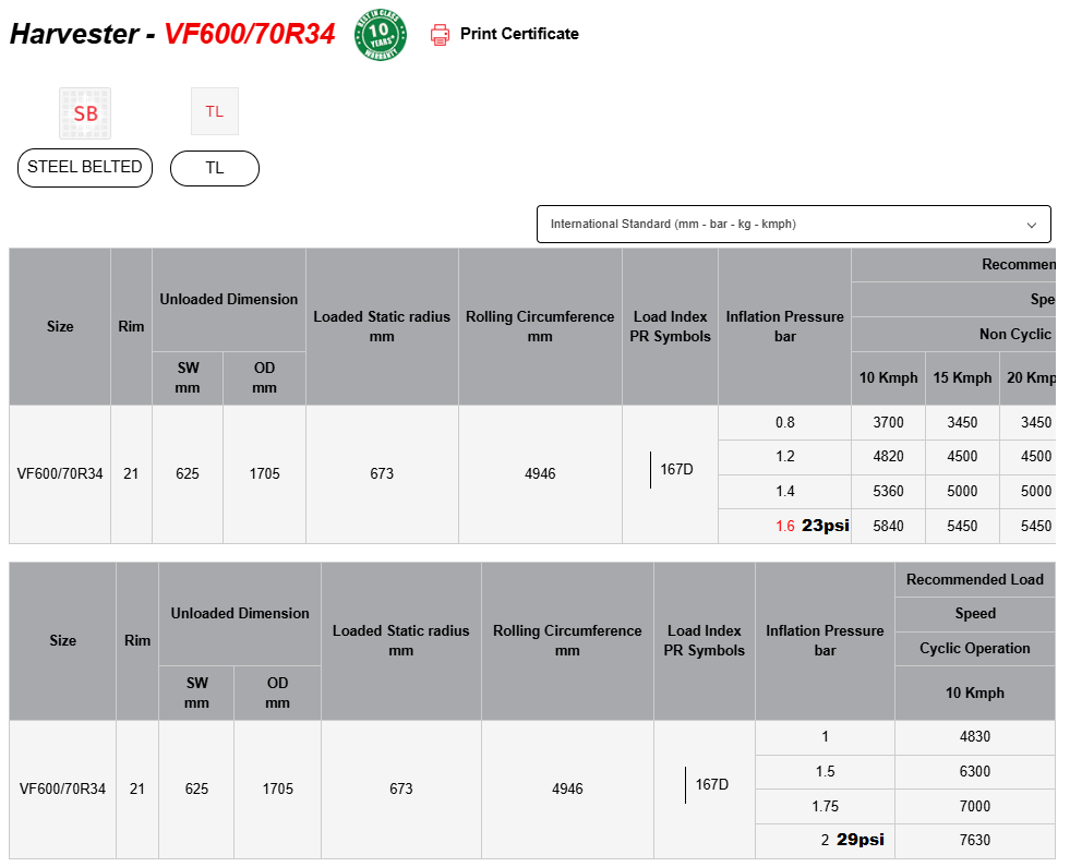 600/70R34 167D TL VF AGRIFLEX+ 372 ALLIANCE (E-) - Image 6