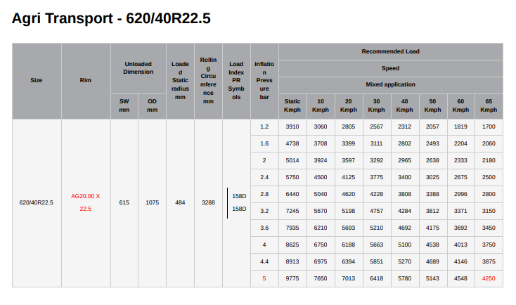 600-16 8PR TT 303 TRACPRO F2 ALLIANCE (Ε1) - Image 4