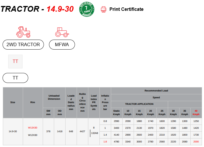 14.9-30 8PR TT AGRI NOVA ALLIANCE (Ε2) - Image 6
